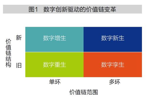 数字创新与全球价值链变革